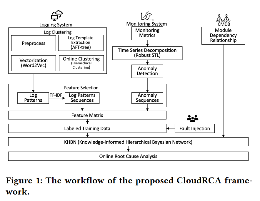 image-20231109141040577