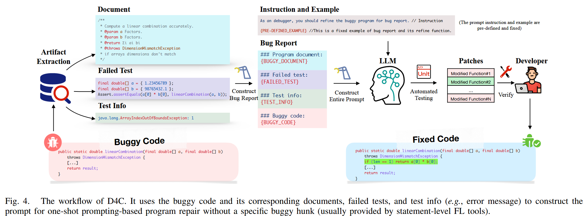 Aligning the Objective of LLM-based Program Repair 论文笔记