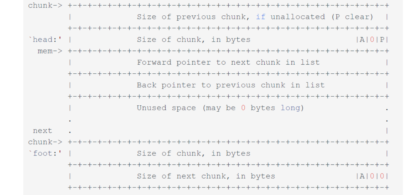 堆pwn - wander_hui - 博客园