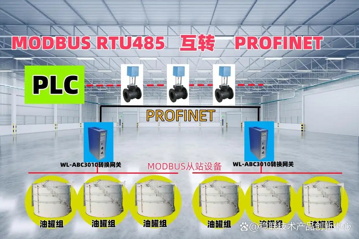 储油自动化革命，网关PROFINET与MODBUS网桥的无缝融合，锦上添花