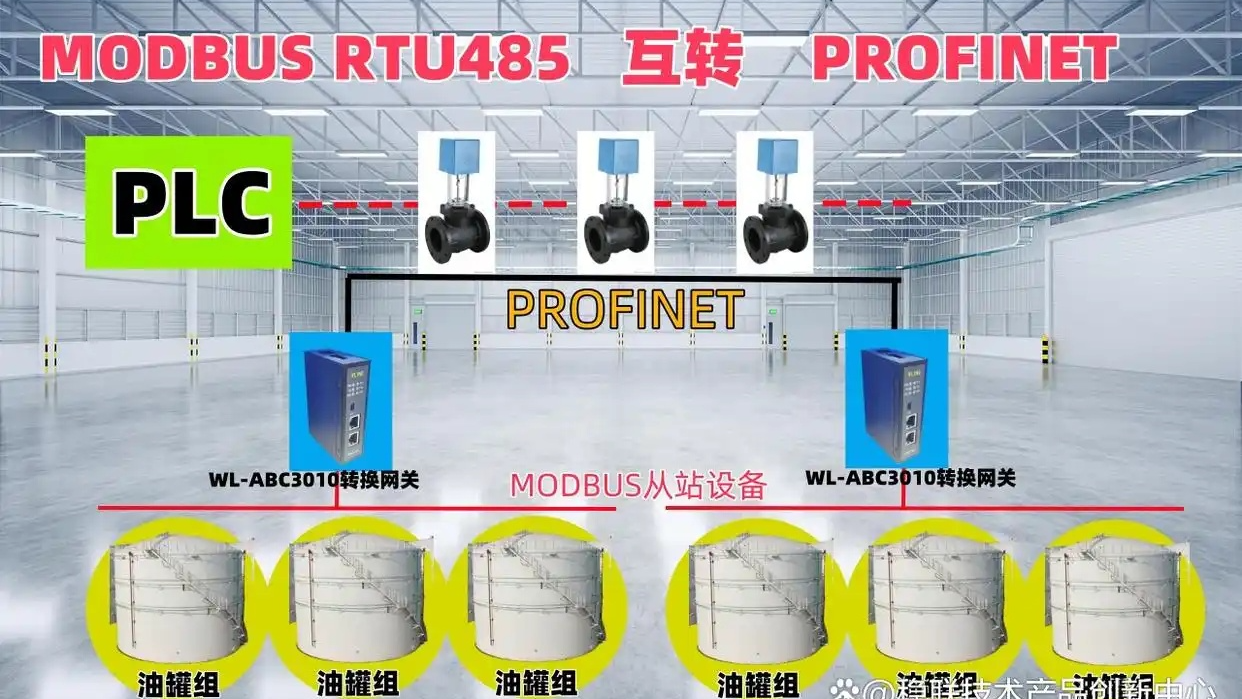 储油自动化革命，网关PROFINET与MODBUS网桥的无缝融合，锦上添花