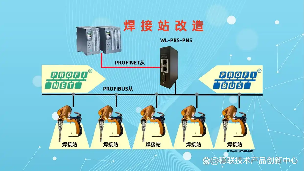 制造未来：大型车厂焊接站从PROFIBUS跃迁至PROFINET引爆智能革命