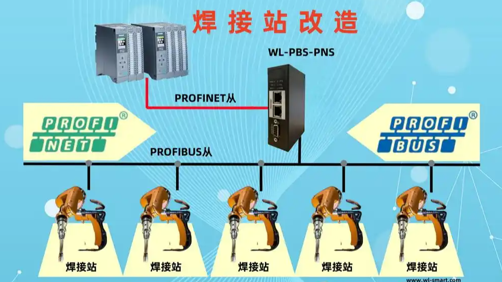 制造未来：大型车厂焊接站从PROFIBUS跃迁至PROFINET引爆智能革命