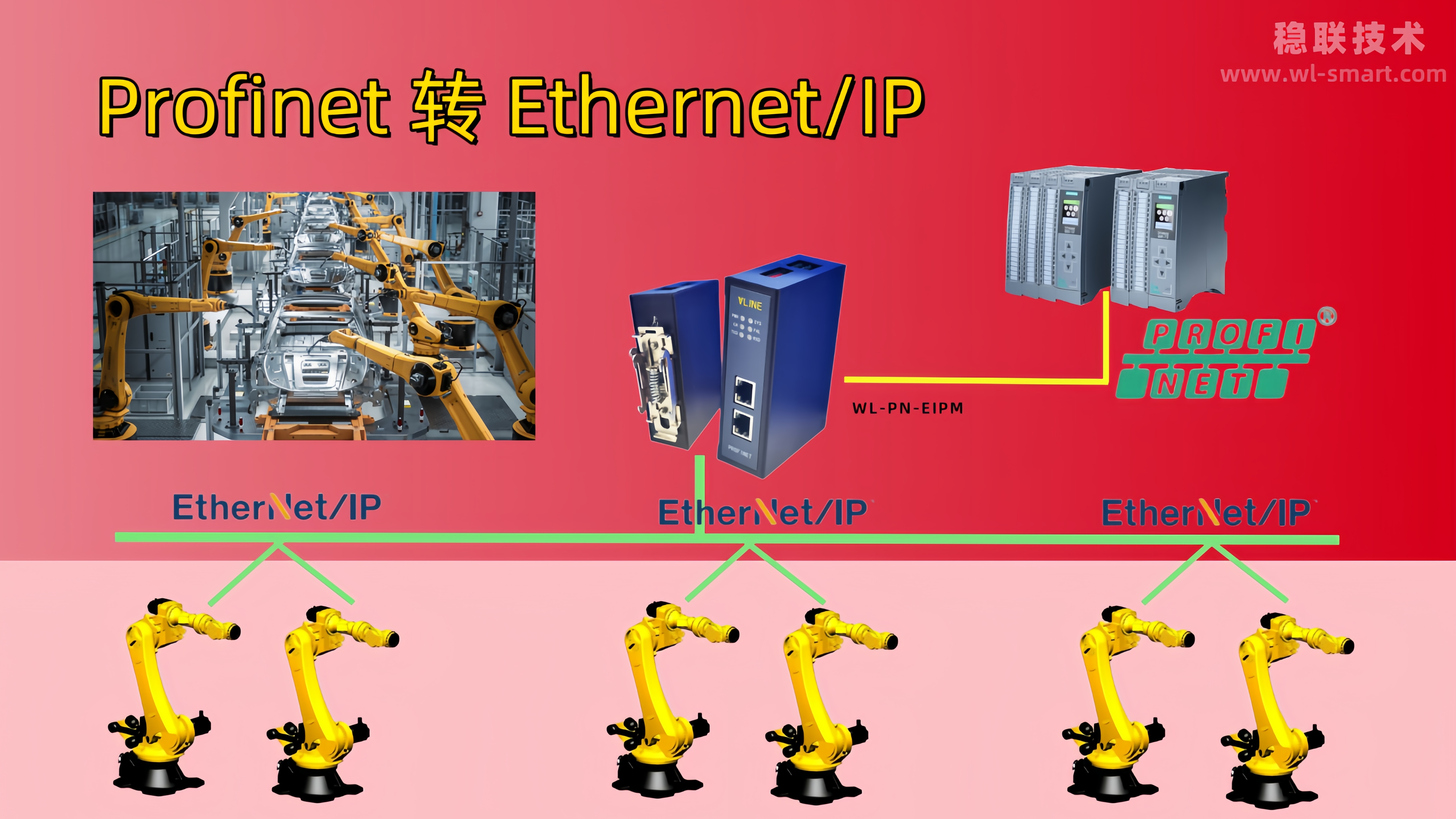 翻译官上线！EtherNET/IP转Profinet网关让机器人听懂主控系统