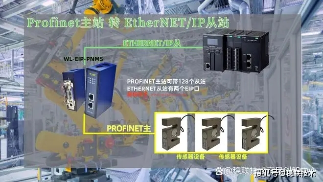 稳准狠！profinet主站转ethernetIP网关丝滑操作传感器与PLC通信