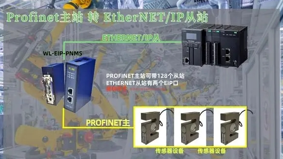 稳准狠!profinet主站转ethernetIP网关丝滑操作传感器与PLC通信
