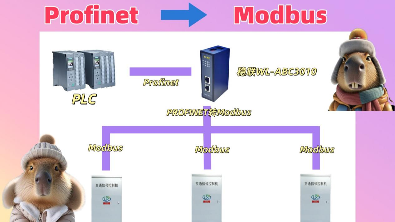 卡皮巴拉深度分析爆款网关协议Profinet转Modbus ，在未来工业自动化如何重塑工厂