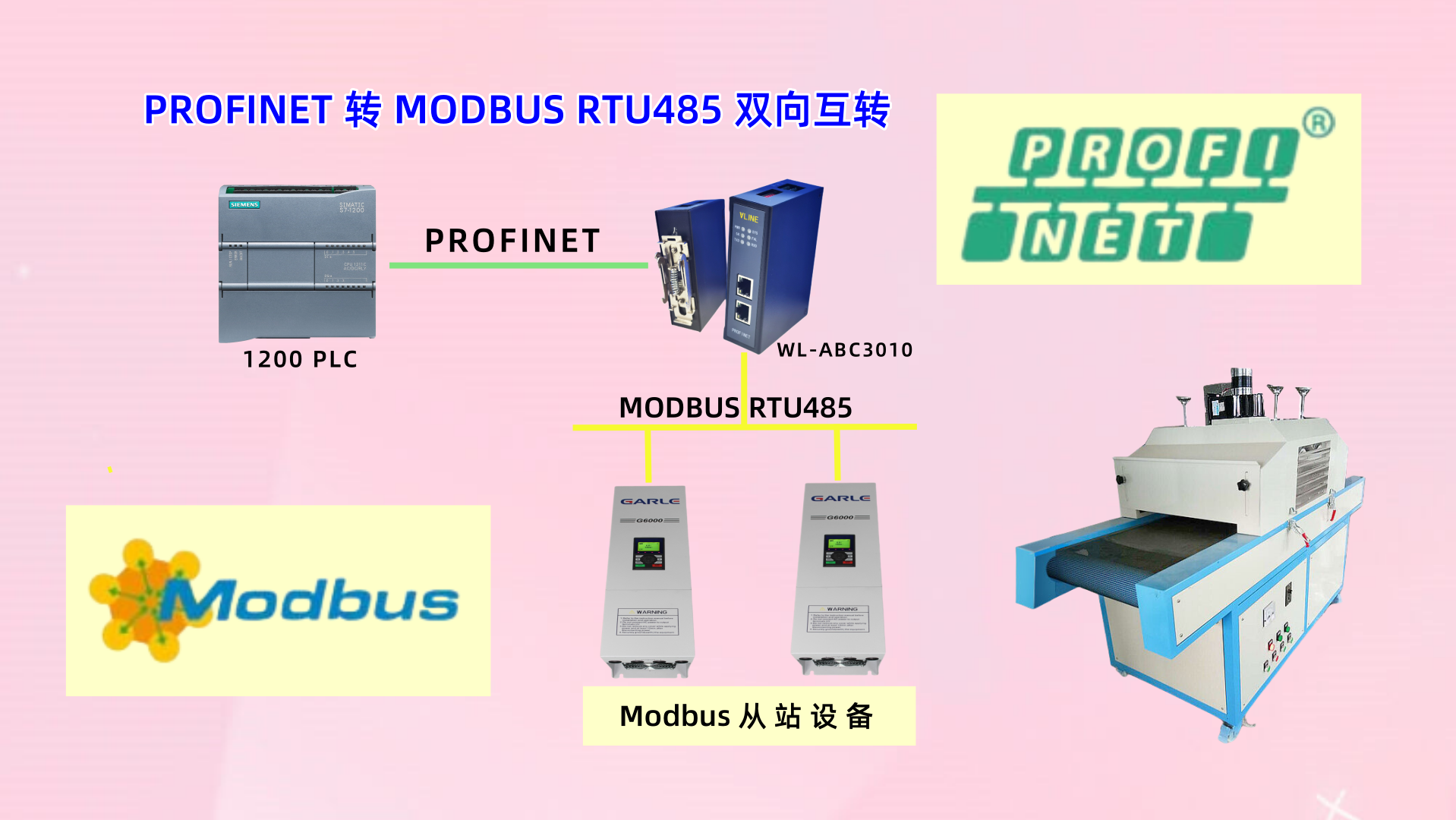 连接绝杀，Profinet转Modbus网关与变频器的高效通信