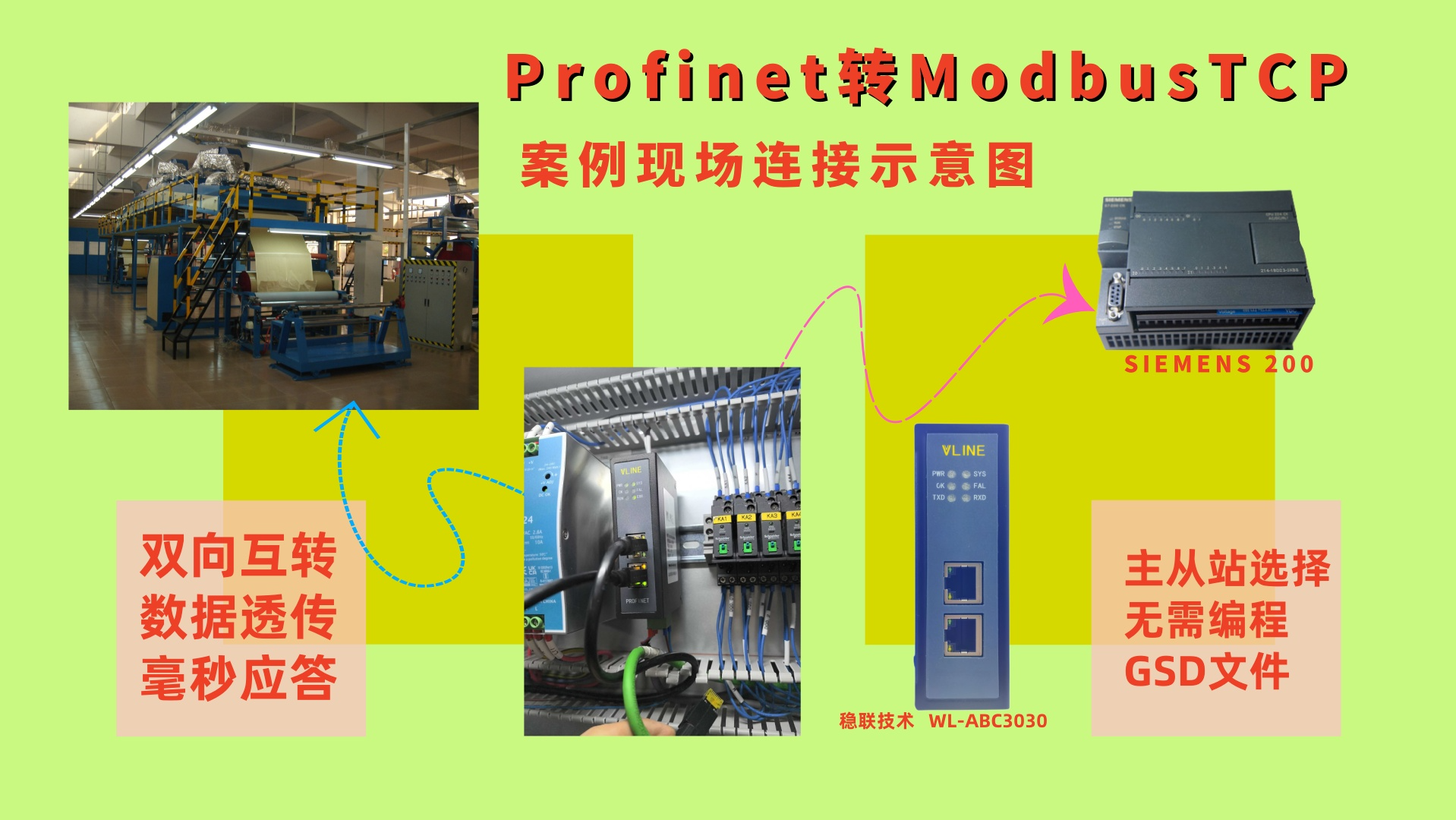 智能化印刷新时代：Modbus 转profinet网关的完美融合，提升生产效率与环保标准