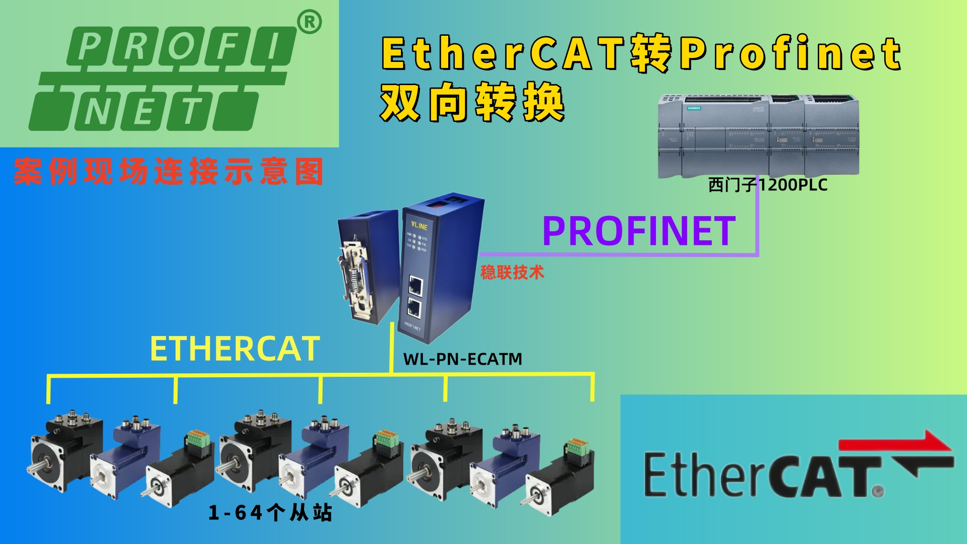 设备沟通不再“鸡同鸭讲”EtherCAT转Profinet网关助力工业互联新升级！
