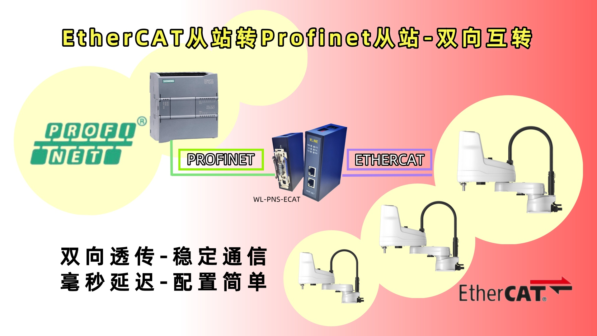 通信新思路：EtherCAT转Profinet网关技术的深度探索与实践