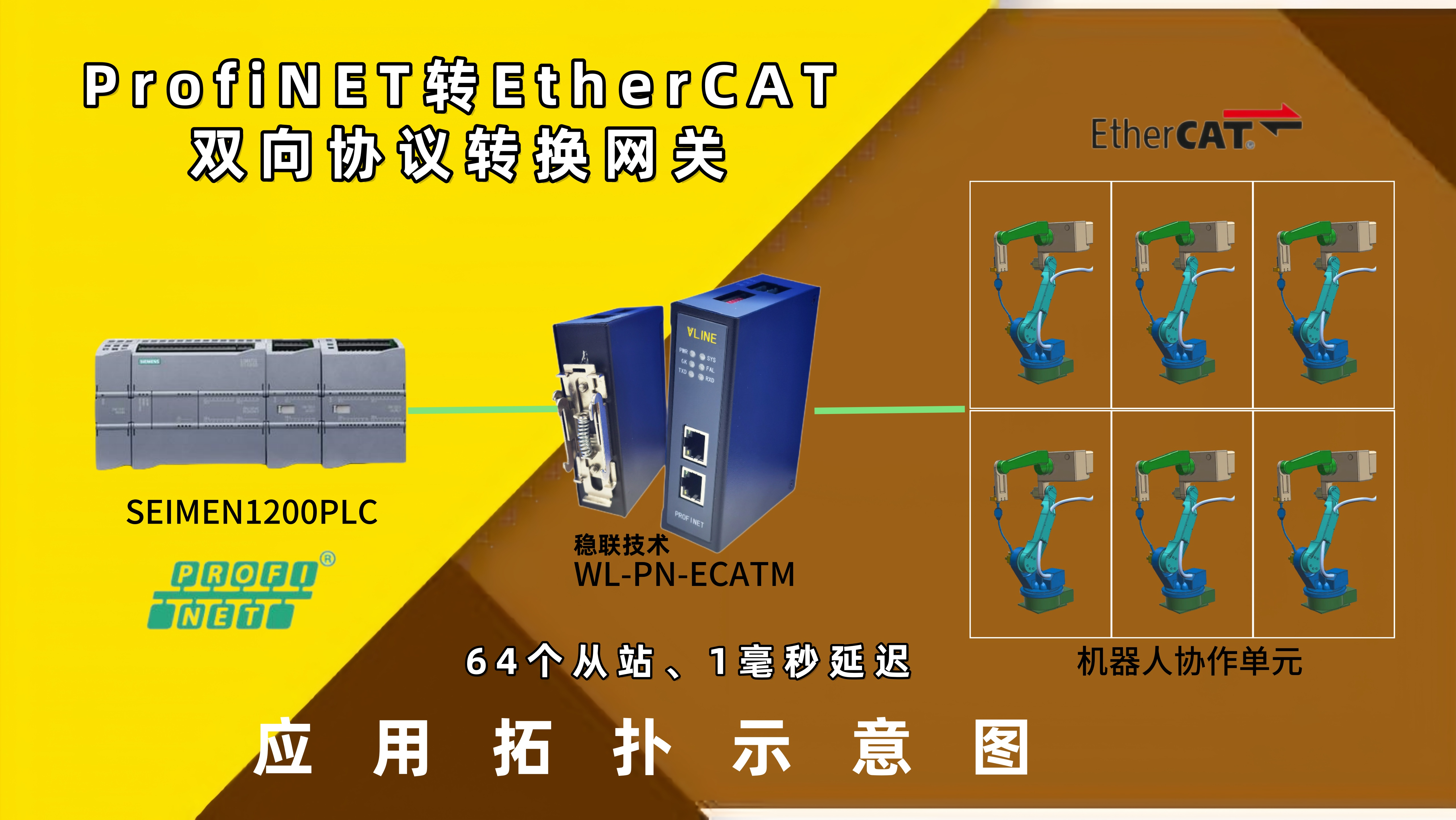 机器人手臂&quot;听不懂&quot;指令？Ethercat转PROFINET网关妙解通信僵局