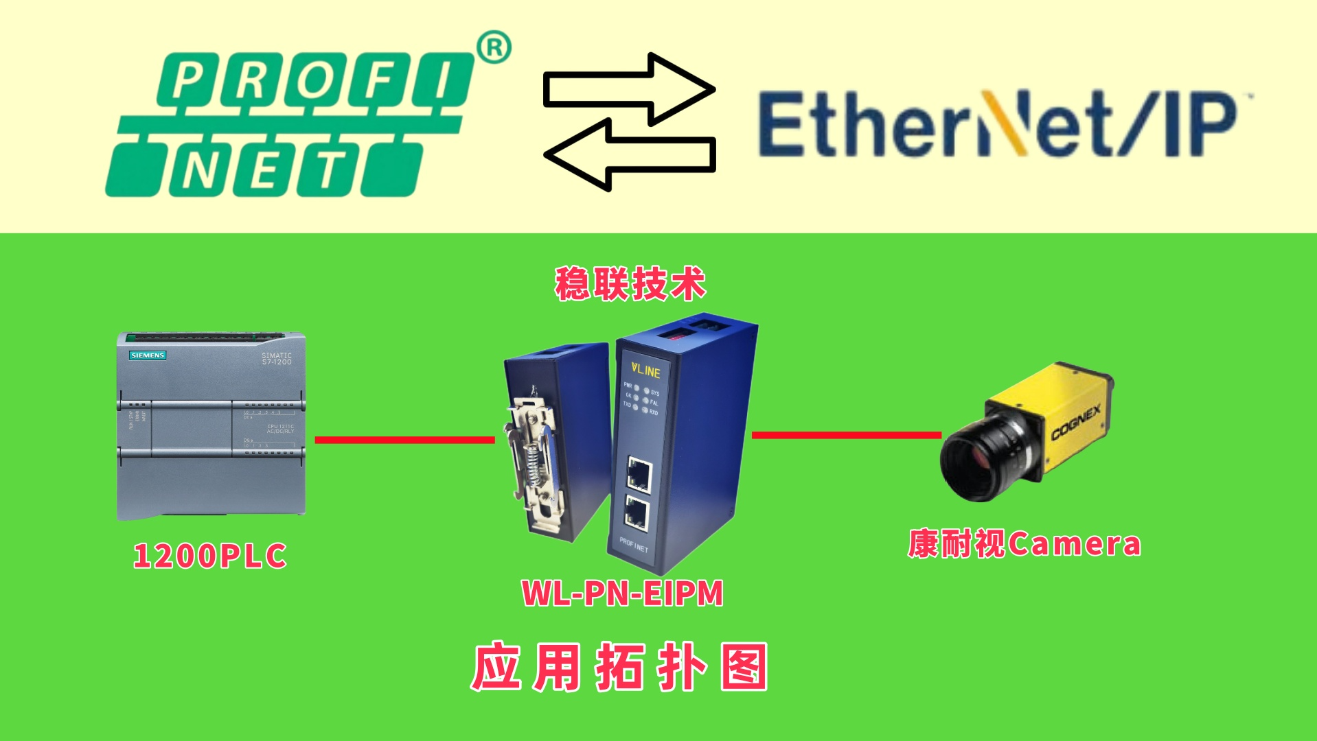 实践提炼，EtherNet/IP转PROFINET网关实现乳企数字化工厂增效