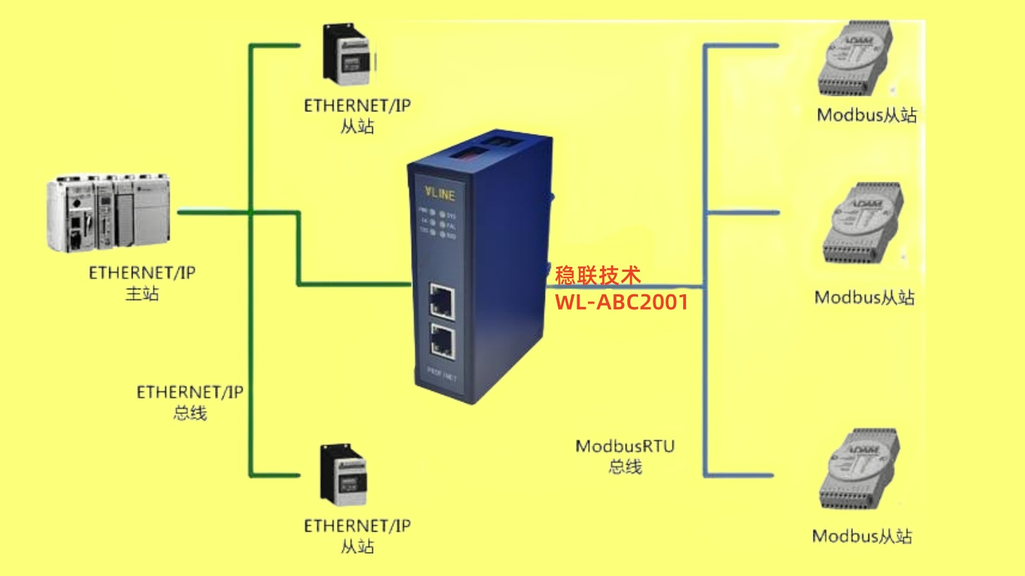 通信小能手，Ethernet ip转ModbusRTU网关硬控污水处理厂通信方案