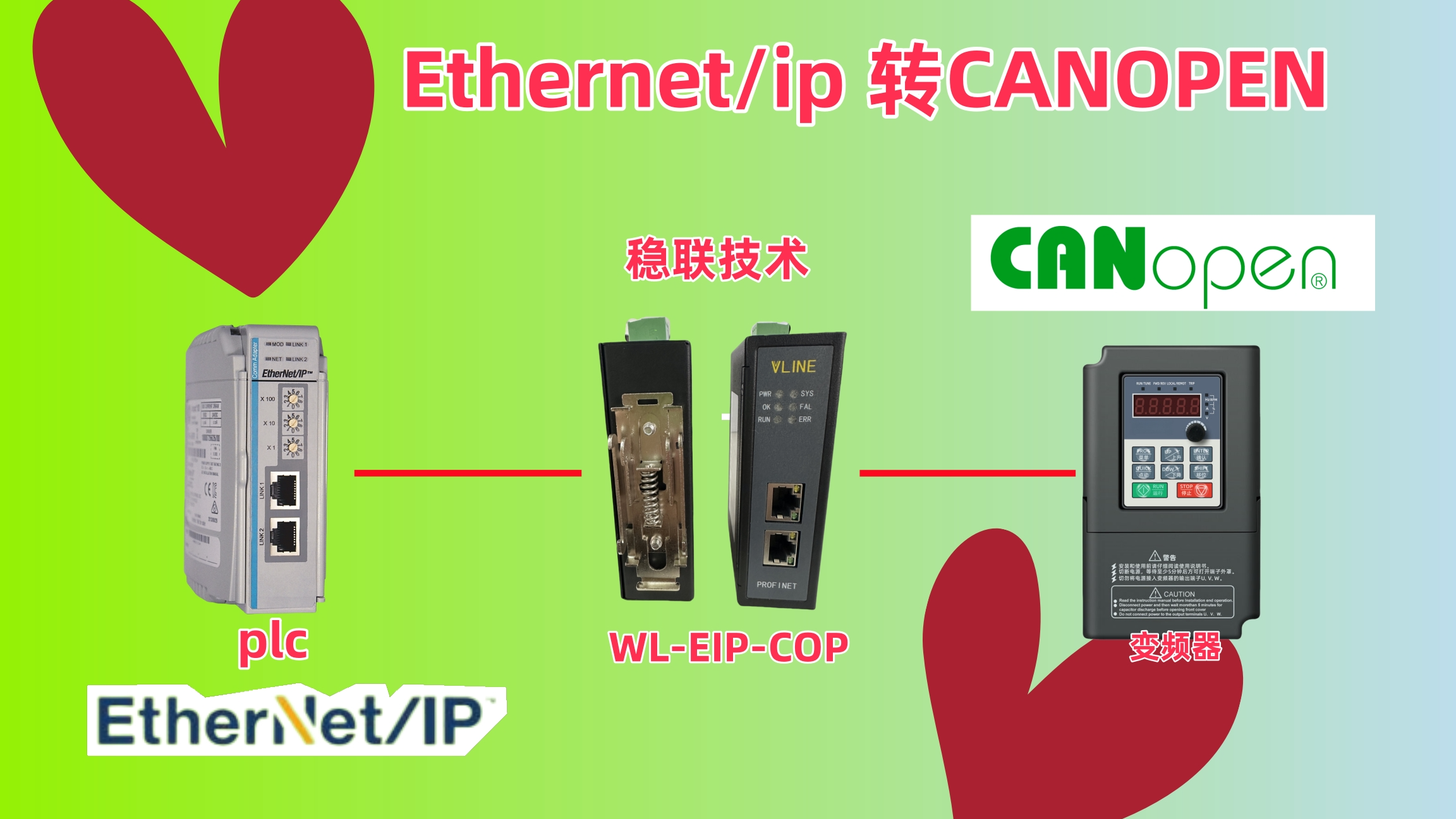 实现无缝连接：EtherNet/IP转CANopen网关助力汽车制造智能化未来