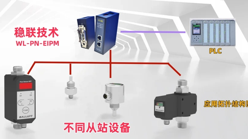 流量计通信的那些事，EthernetIP转PROFINET一站式解决