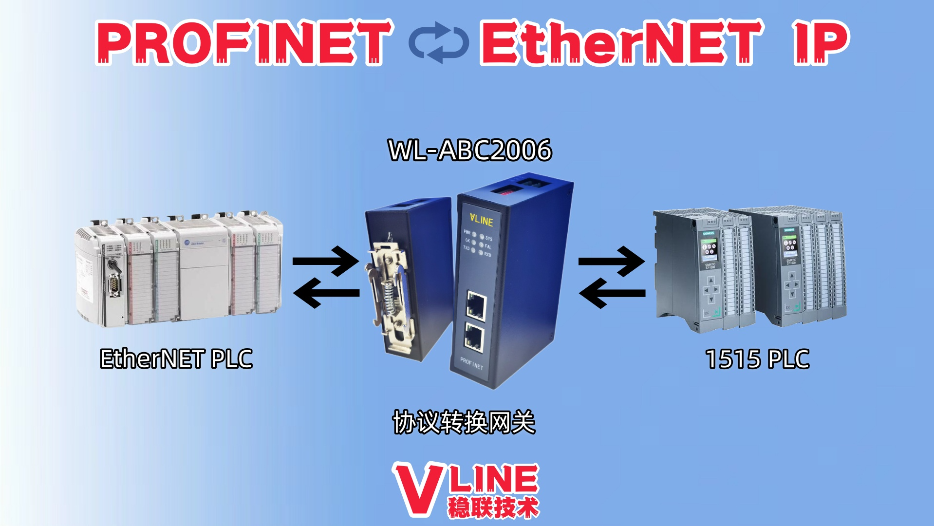 ProfiNet转Ethernet IP协议网关实现西门子与罗克韦尔PLC通讯