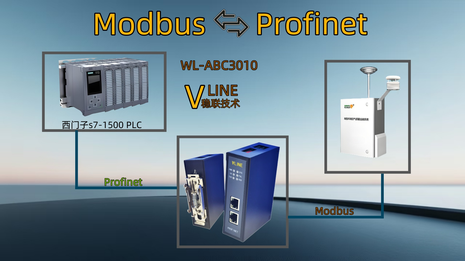 Modbus转Profinet协议网关与微型空气质量监测系统