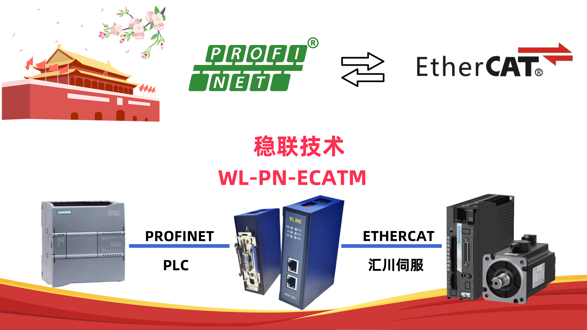 通信急先锋，稳联技术Profinet与EtherCAT锂电行业应用案例