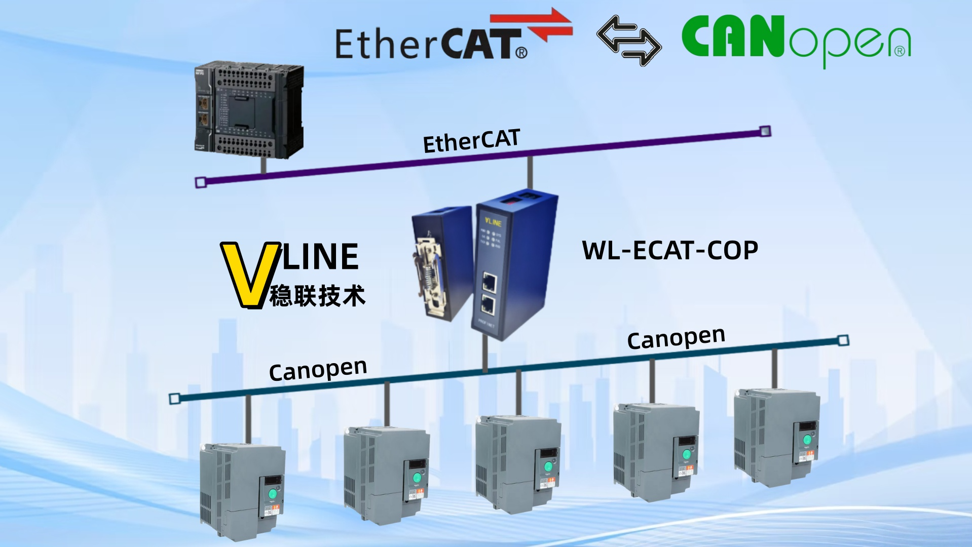 协议桥接新范式：稳联技术打通EtherCAT与CANopen，赋能施耐德变频器