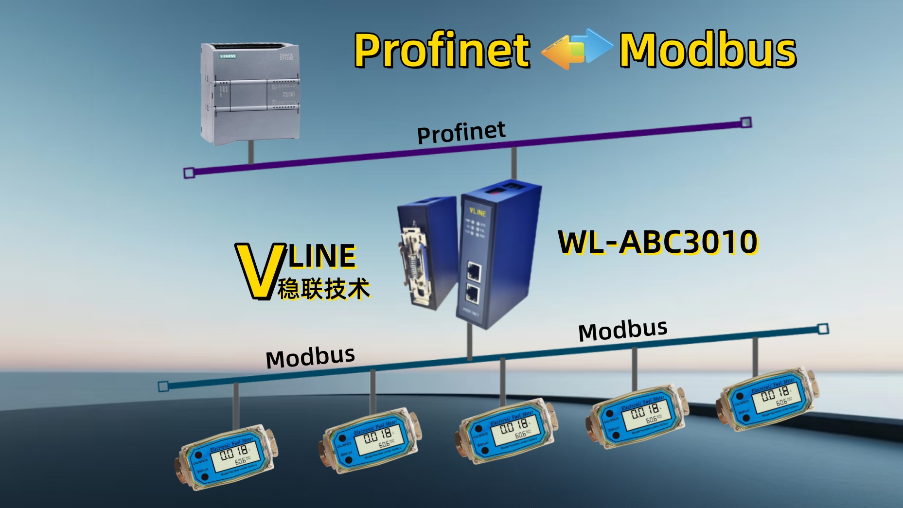 涡街流量计温度数据的协议桥梁：ModbusRTU转Profinet网关的自动化应用