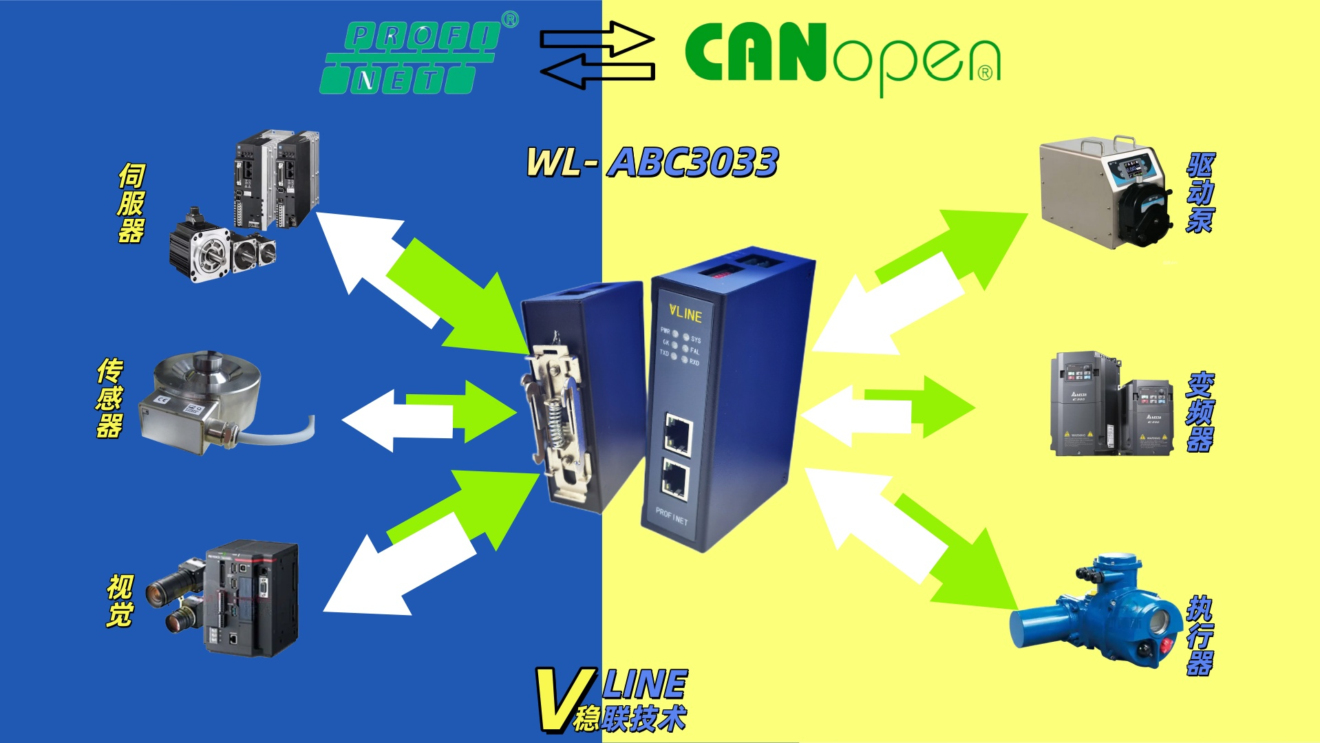 CANopen转Profinet是一种构建于控制局域网设备之上的协议网关
