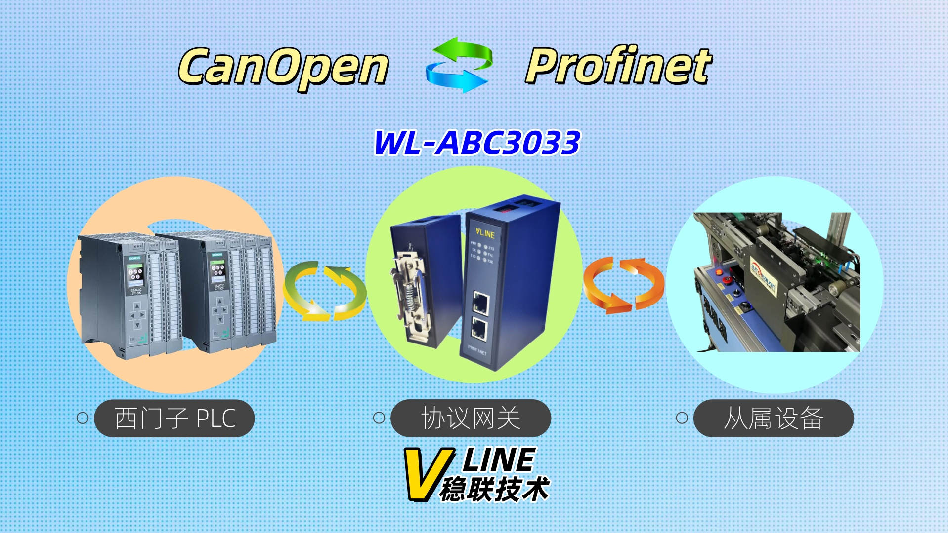 基于CANopen转PROFINET协议融合的全自动装配生产线信息交互机制研究