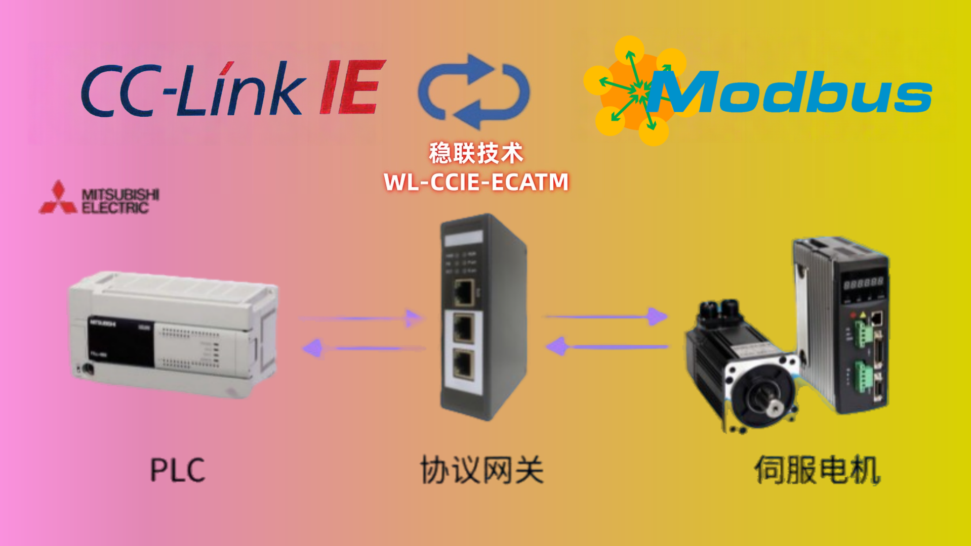 亚洲霸主，CCLINKIE转MODBUS RTU网关在汽车电子装配线中发挥核心作用。