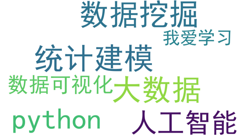 比较与排序类可视化图像