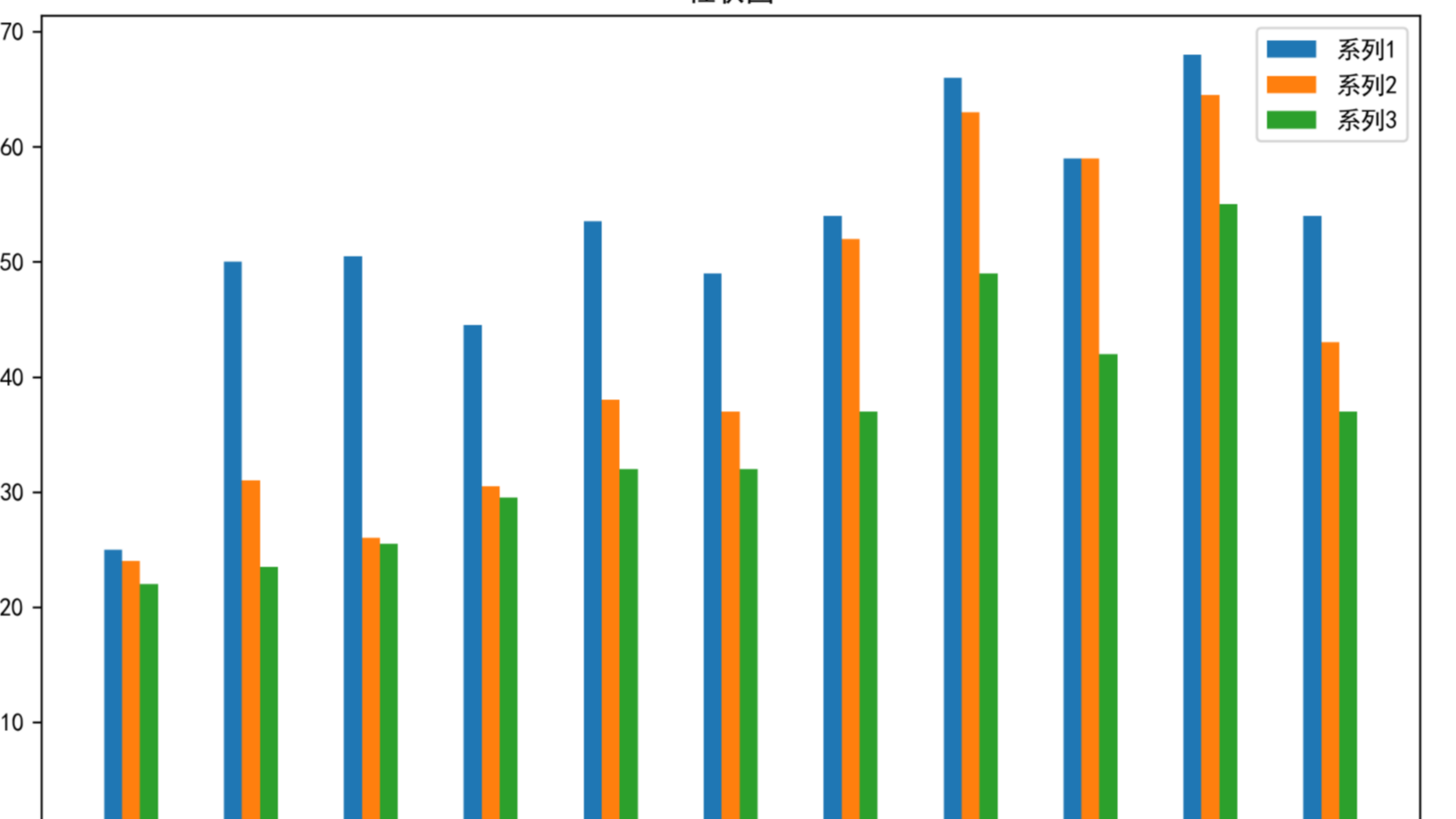 时间数据的可视化