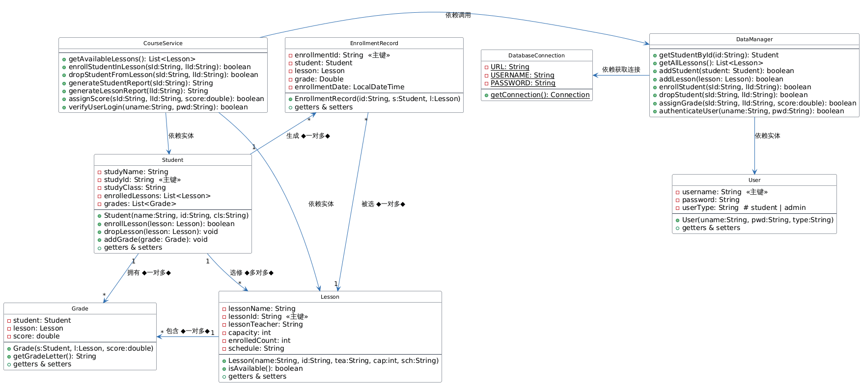 学生选课管理系统功能结构图