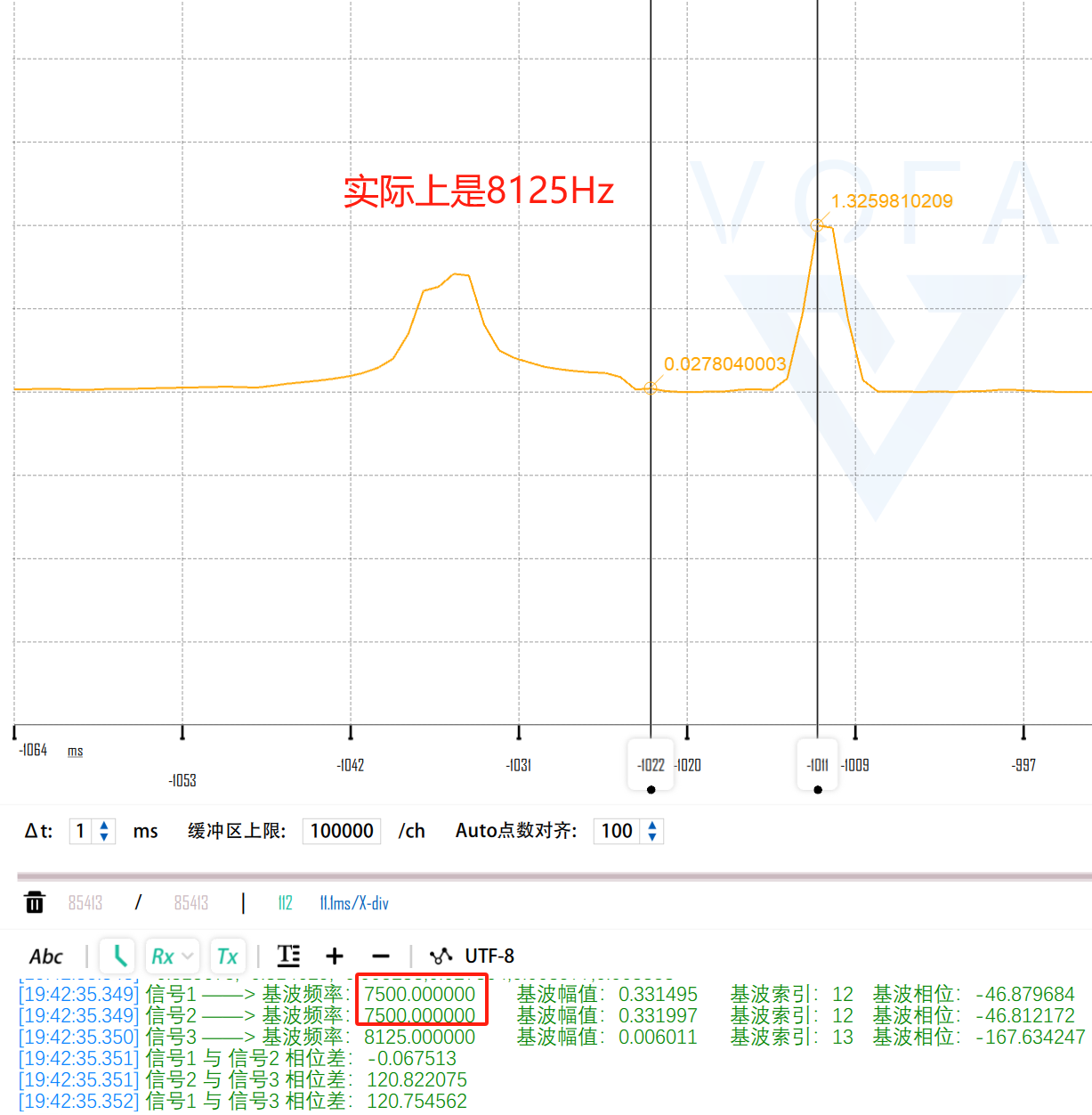 實(shí)際頻率8125Hz，計(jì)算得7500Hz