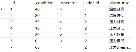 报警信息数据库表的设计