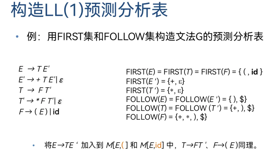 1-构建LL分析表