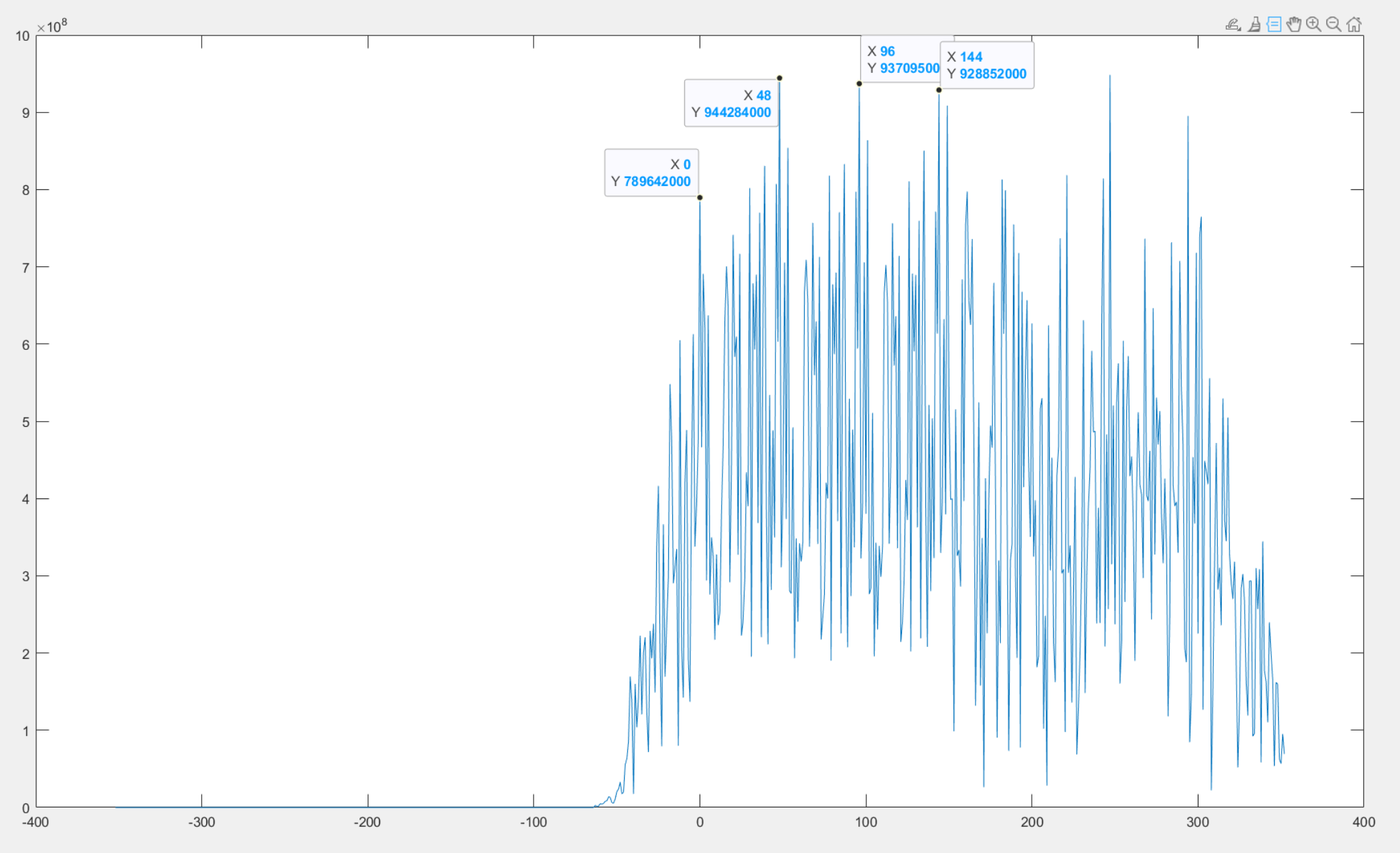 图7 修改9261S抽取倍数后的相关情况