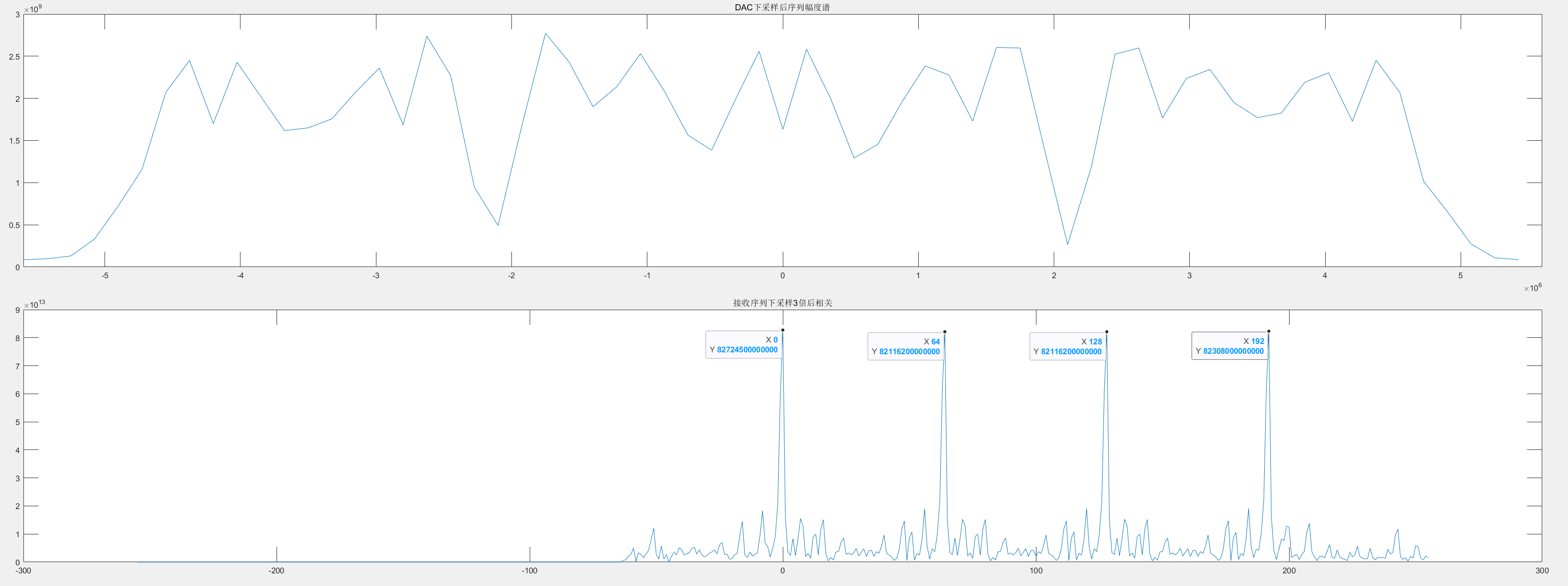 图10 接收端3倍下采样结果