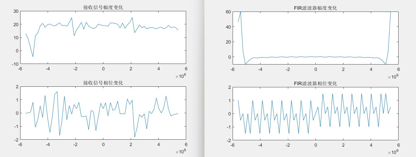 图6 接收信号变换的幅频响应与滤波器变换的幅频响应