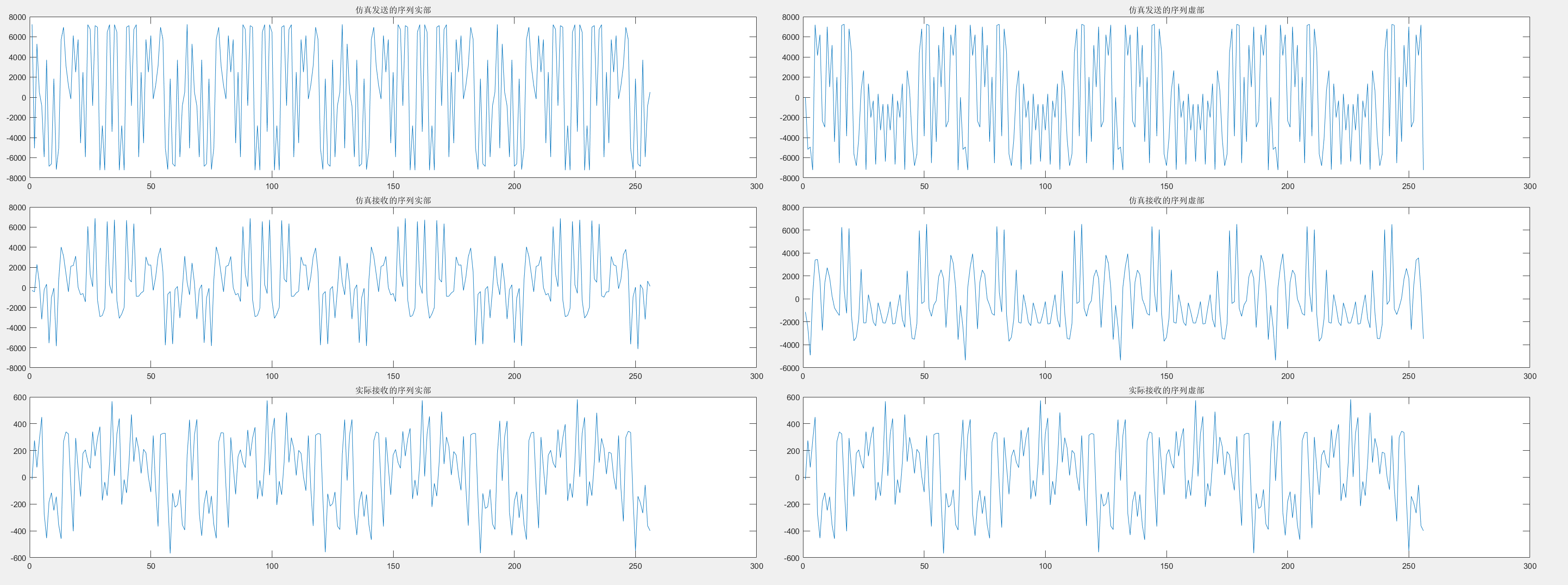 图11 序列时域波形