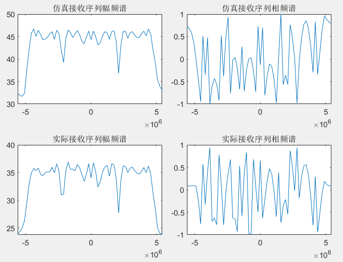 图12 序列频域波形