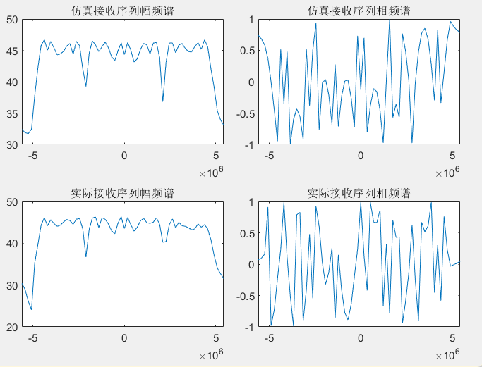 图14 9261S序列频域波形