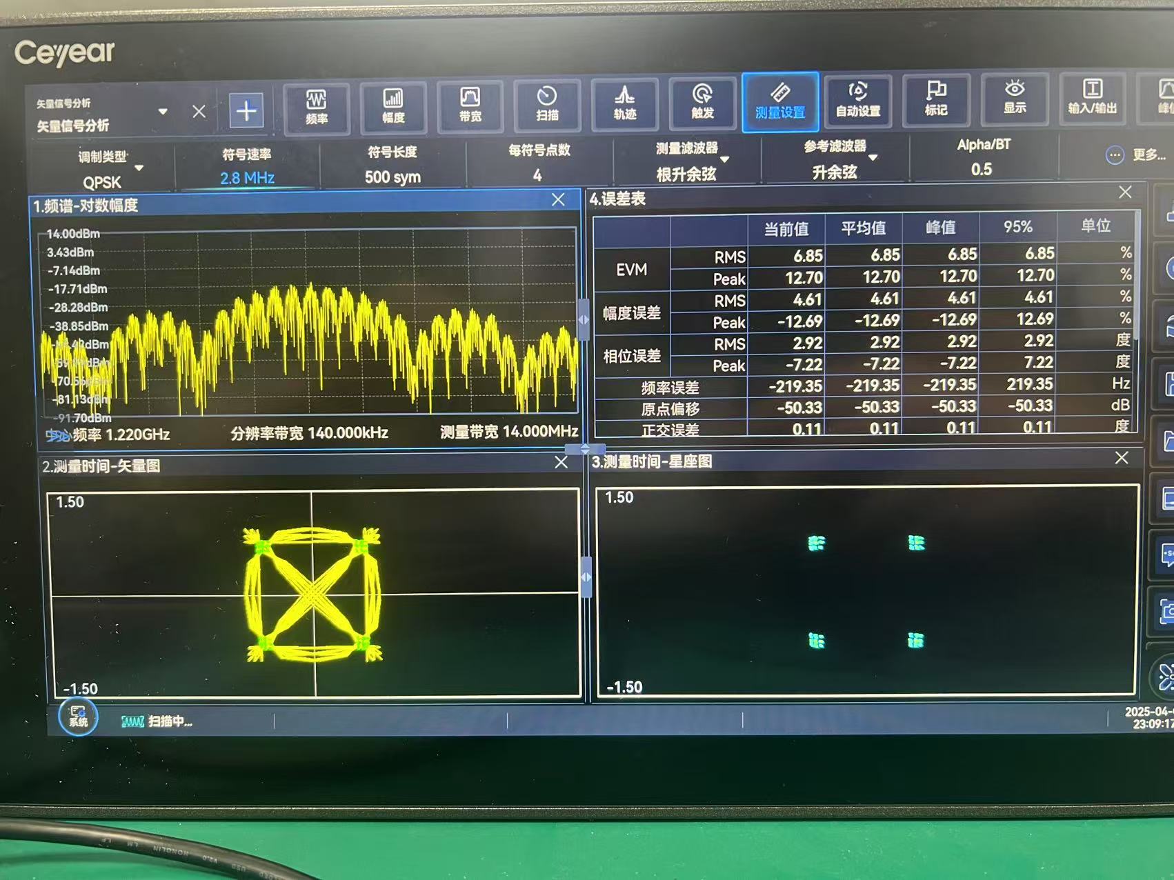 图1 (c) 符号速率为2.8MHz时EVM值