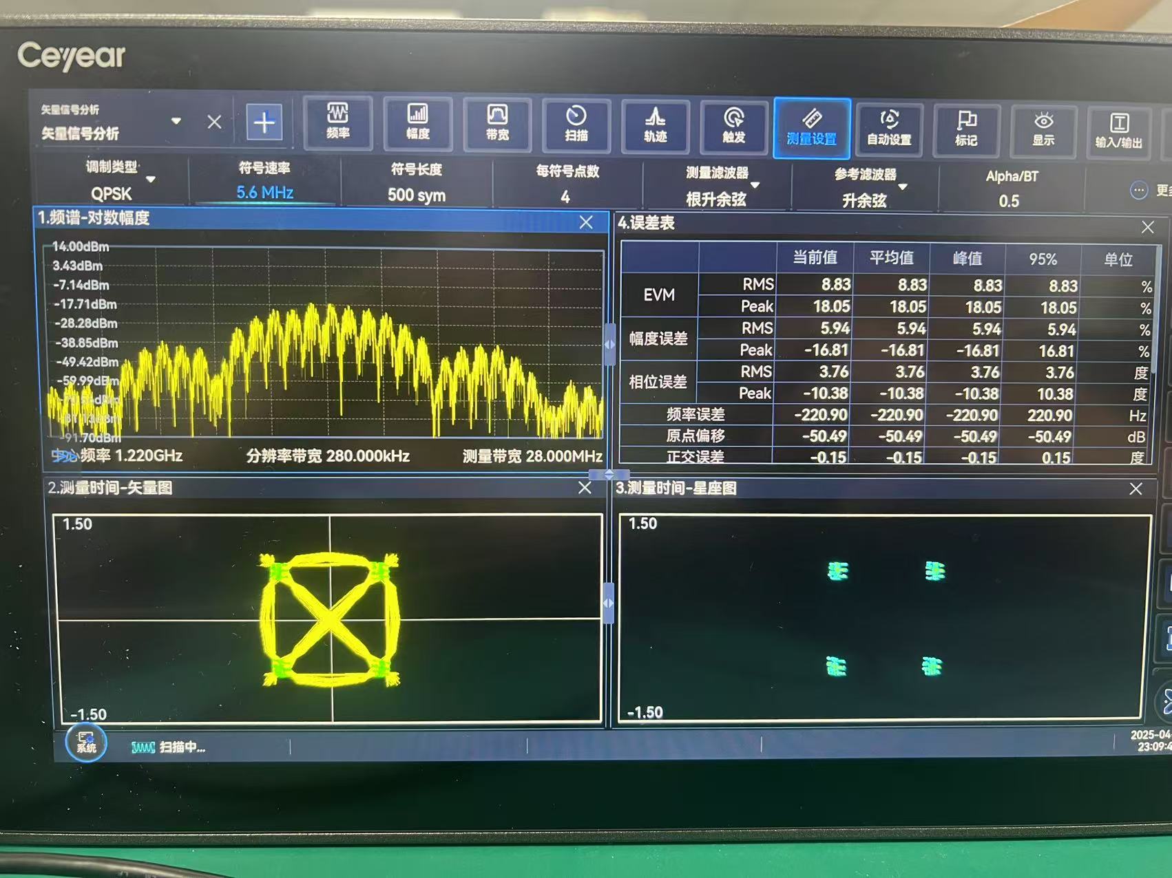 图1 (c) 符号速率为5.6MHz时EVM值