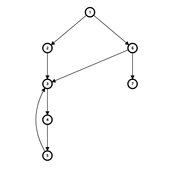 graph (5)