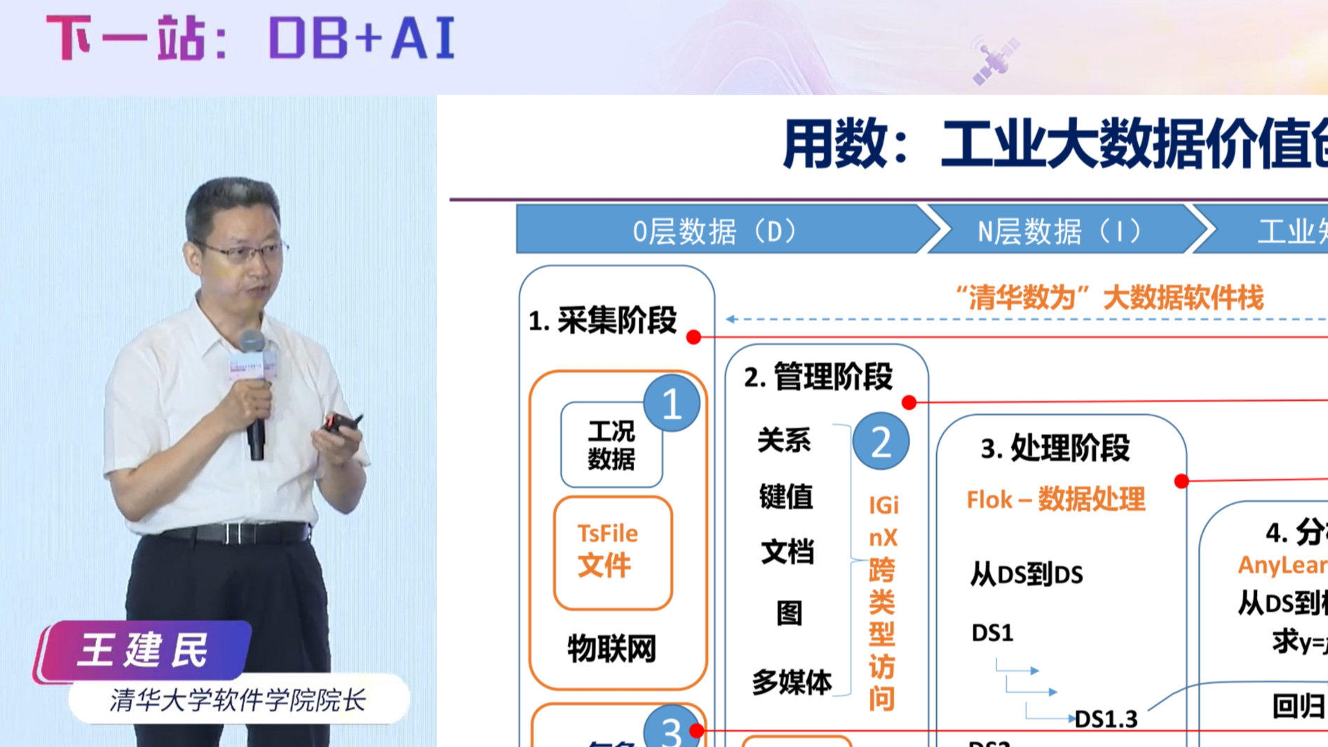 清华大学软件学院院长王建民教授:AI 时代,如何从采数到用数?