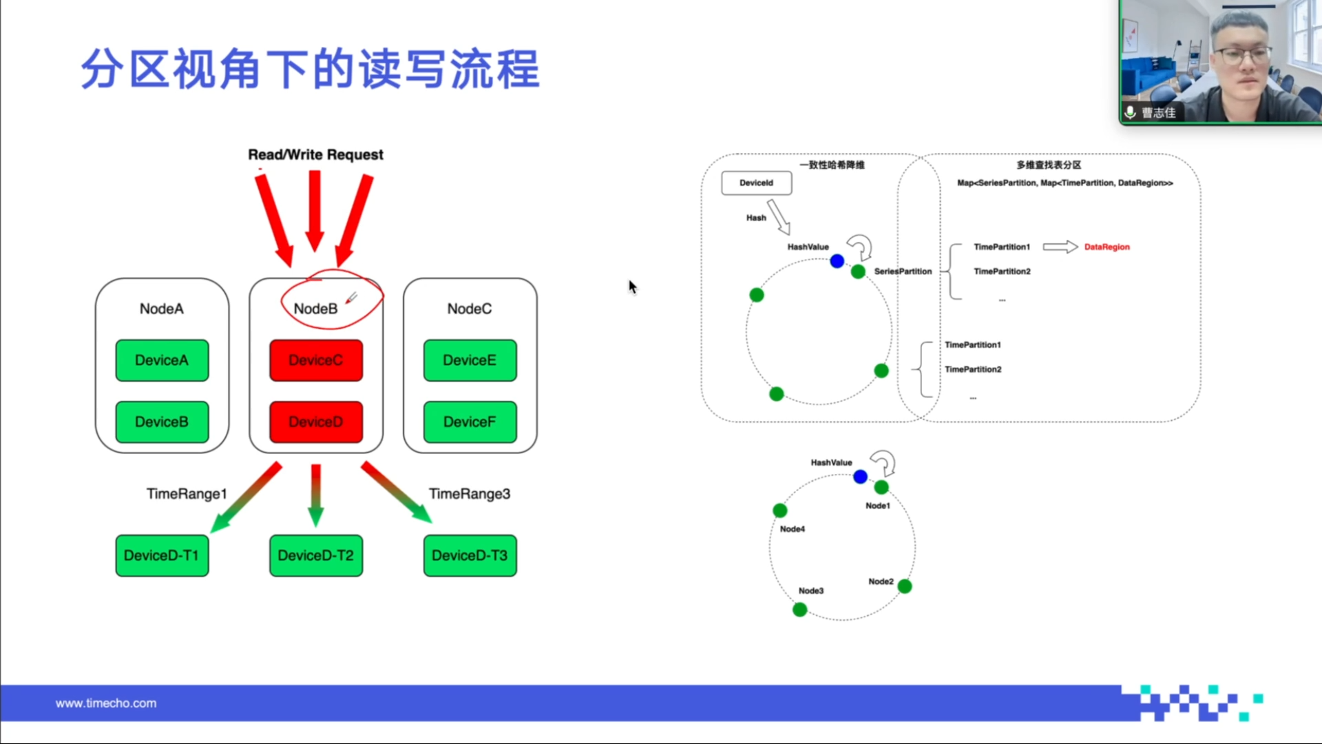 064e308357c00eecb9492d9738059450