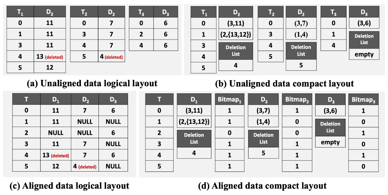 信通院VLDB 2025论文图13-20251028