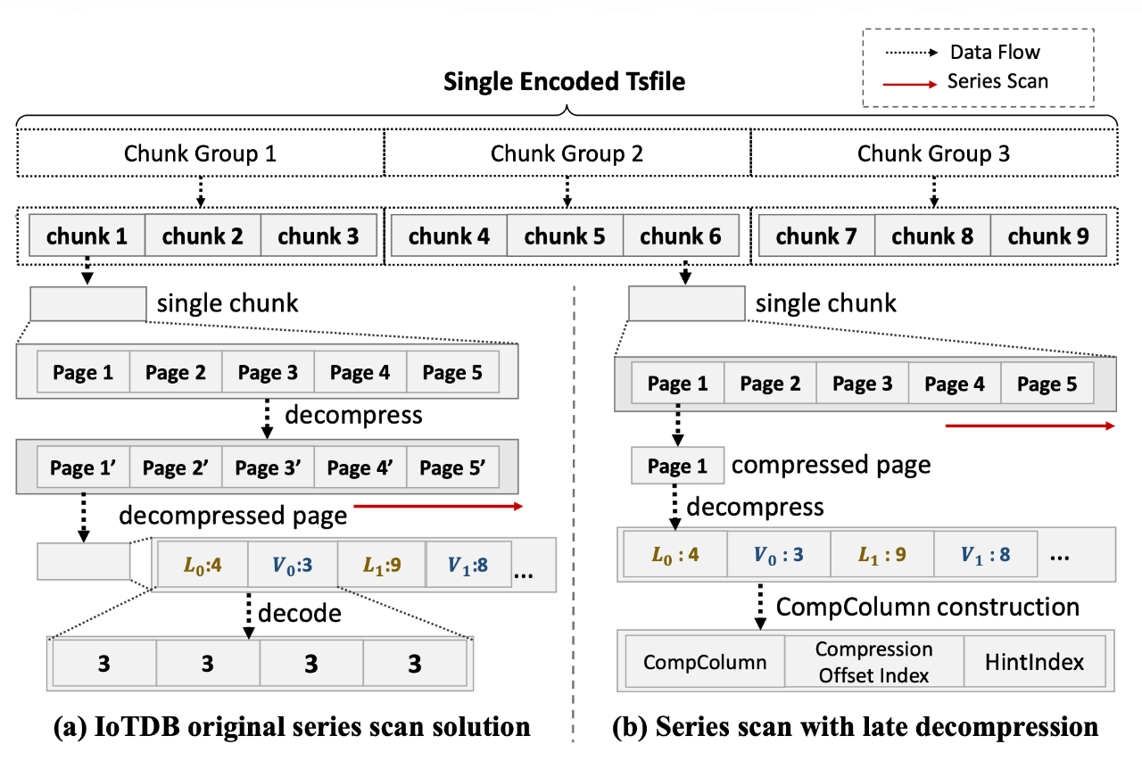 信通院VLDB 2025论文图14-20251028