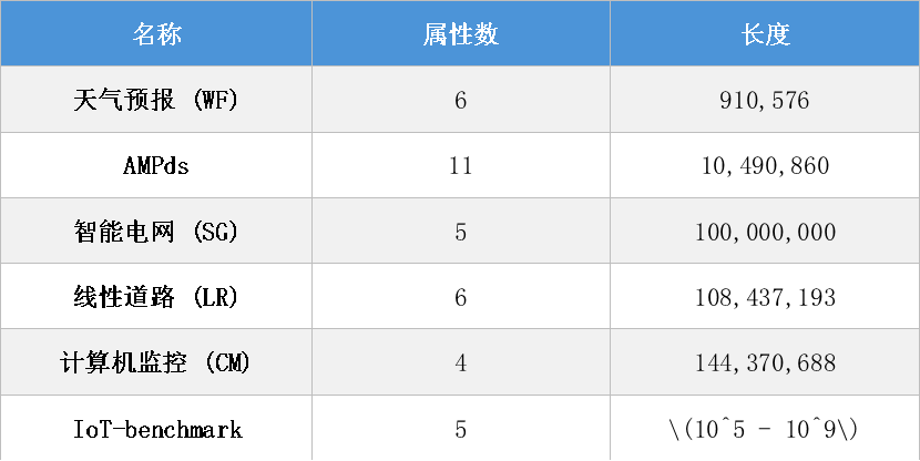 信通院VLDB 2025论文图15-20251028