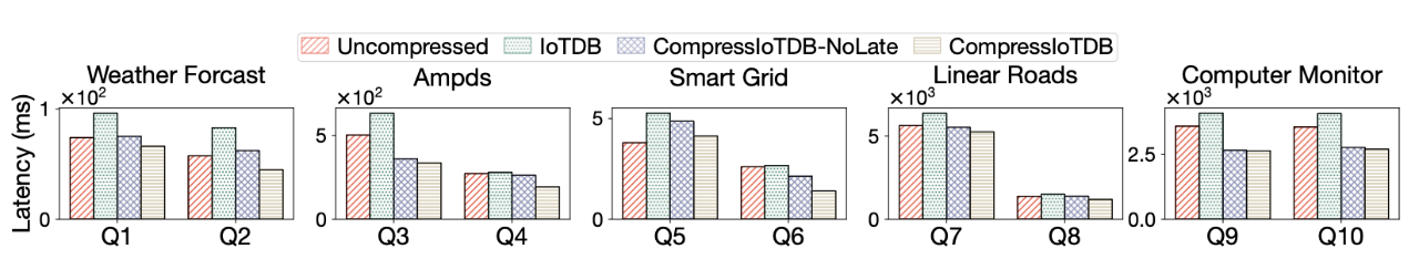 信通院VLDB 2025论文图17-20251028