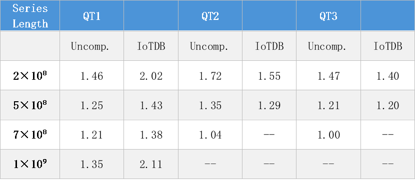 信通院VLDB 2025论文图22-20251028